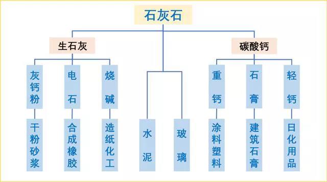 石灰石這么“受寵”，魅力何在？