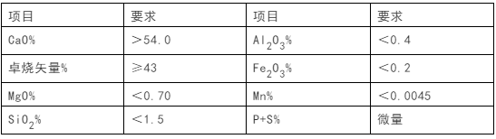 石灰石這么“受寵”，魅力何在？