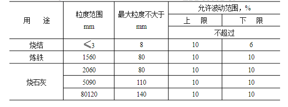 石灰石這么“受寵”，魅力何在？