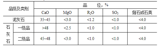 石灰石這么“受寵”，魅力何在？