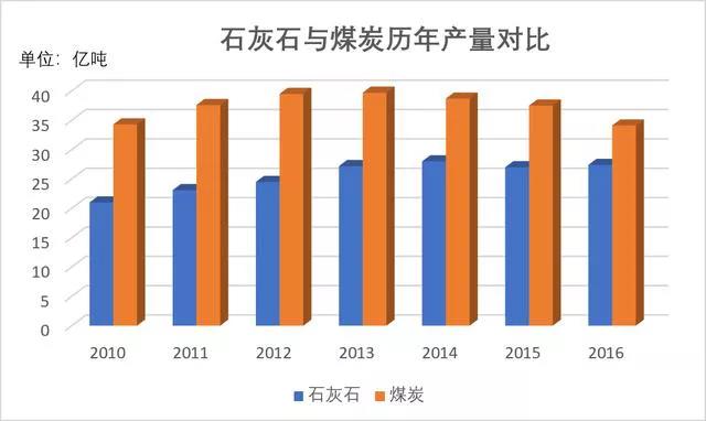 石灰石這么“受寵”，魅力何在？